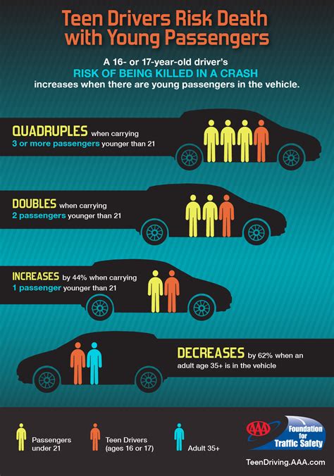 how fatal are aaa
